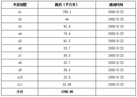 北京市順義區度假酒店、別墅出租項目