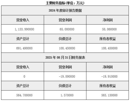 江西醫療器械經營公司轉讓項目