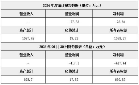 河北秦皇島燃氣供應公司轉讓項目