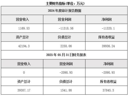 浙江膜材料及組件制造公司轉讓項目
