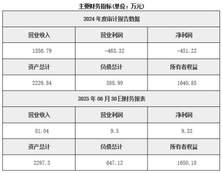 吉林生命科學器械耗材服務公司轉讓項目