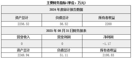 甘肅酒泉煤炭經營公司轉讓項目