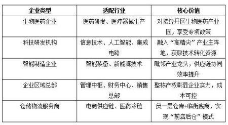北京經濟技術開發區11000㎡獨棟辦公樓轉讓項目