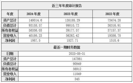 北京航天裝備技術研發公司增資項目
