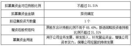 北京量子通信技術開發公司增資項目