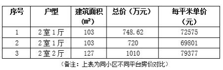 北京西城區103㎡兩室一廳<a href=http://www.nlsdf.cn/s/fczrxm/ target=_blank class=infotextkey>住宅轉讓項目</a>