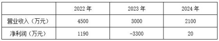 江西科技創新服務公司轉讓項目