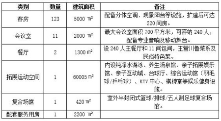 北京昌平會議度假中心出租項目