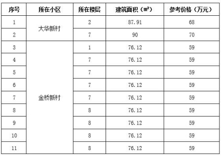 ?？谑旋埲A區76-90㎡<a href=http://www.nlsdf.cn/s/fczrxm/ target=_blank class=infotextkey>住宅轉讓項目</a>