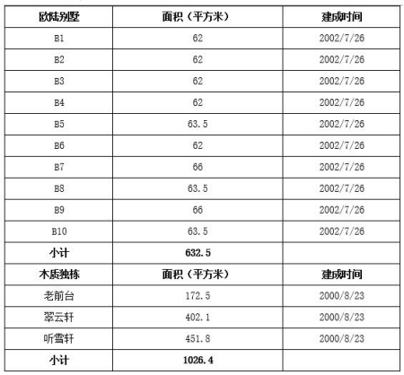 北京市順義區度假酒店、別墅出租項目