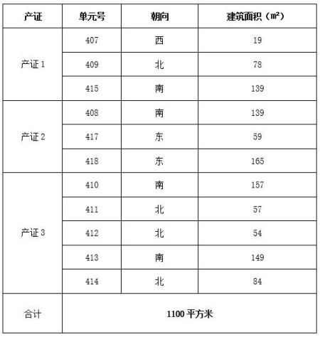北京豐臺2200㎡整層辦公房產轉讓項目