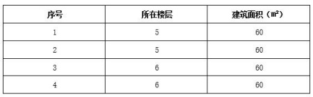 珠海市翠前小區60㎡<a href=http://www.nlsdf.cn/s/fczrxm/ target=_blank class=infotextkey>住宅轉讓項目</a>