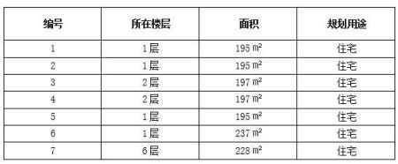 北京市朝陽區7套品質<a href=http://www.nlsdf.cn/s/fczrxm/ target=_blank class=infotextkey>住宅轉讓項目</a>