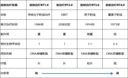 北京重離子加速器設備制造公司增資項目