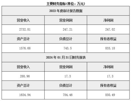 沈陽糧食加工公司轉讓項目