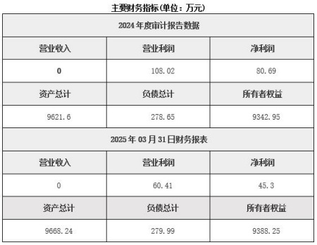 北京醫藥制造公司轉讓項目