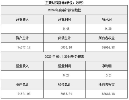 甘肅鐵礦石開發公司轉讓項目