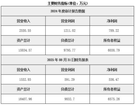 廣西水電開發公司轉讓項目