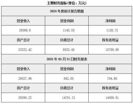 天津工程設計公司轉讓項目
