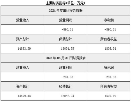 北京朝陽區供應鏈投資公司轉讓項目