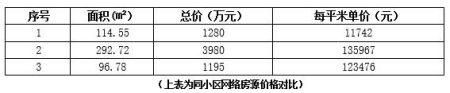 北京市海淀區西四環170㎡<a href=http://www.nlsdf.cn/s/fczrxm/ target=_blank class=infotextkey>住宅轉讓項目</a>