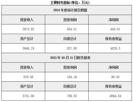 北京爆破工程公司轉讓項目