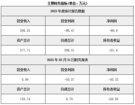 內蒙古鐵路帆布制品生產工廠轉讓項目