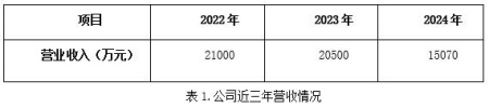 北京稅務數字化服務公司轉讓項目