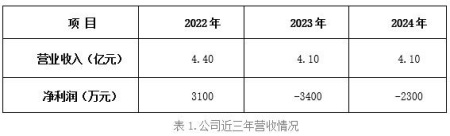 福建機器人公司轉讓項目