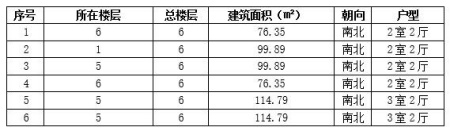 河北遷安市75-115㎡<a href=http://www.nlsdf.cn/s/fczrxm/ target=_blank class=infotextkey>住宅轉讓項目</a>