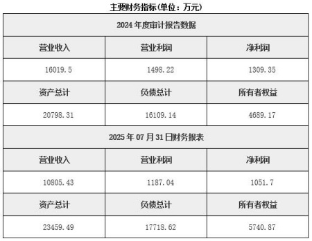 浙江復合材料管道制造公司轉讓項目