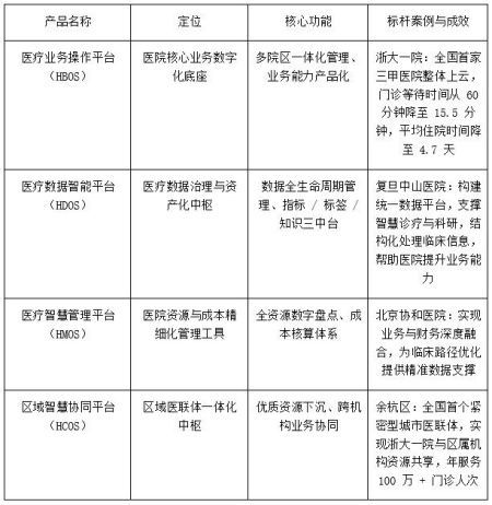 智慧數字醫療科技公司融資項目
