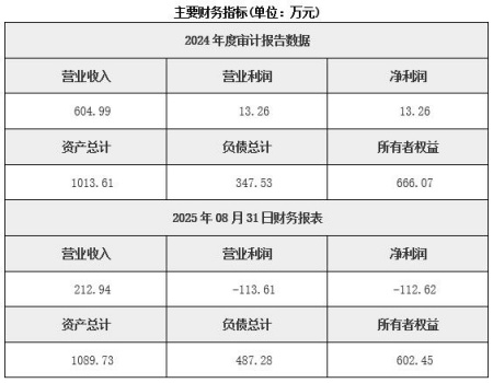 北京醫藥大健康領域大數據服務公司轉讓項目