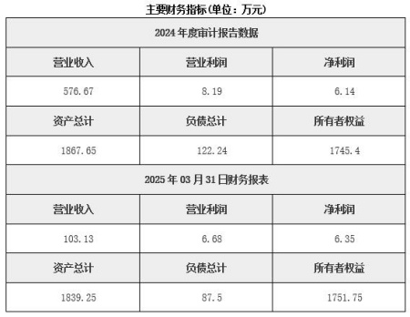 山西建設工程項目管理公司轉讓項目