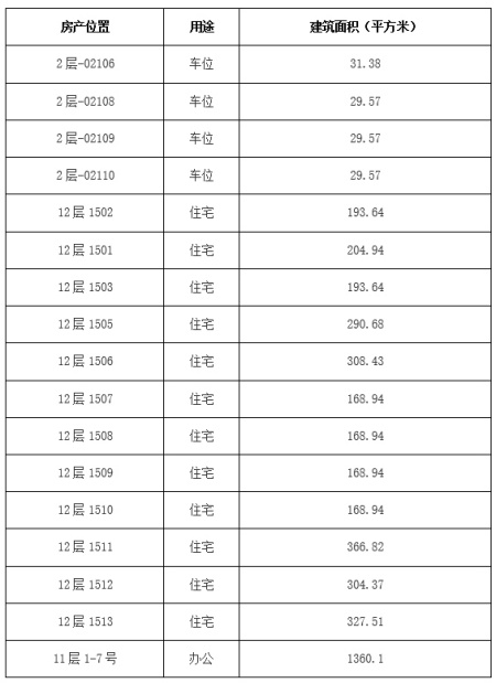 北京朝陽區住宅、辦公及車位共17套房產轉讓項目