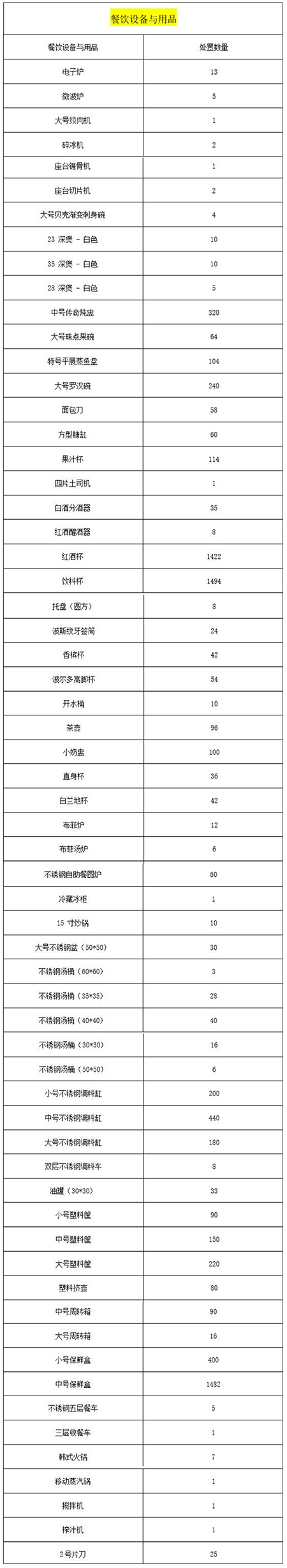 一批全新酒店用品出售項目