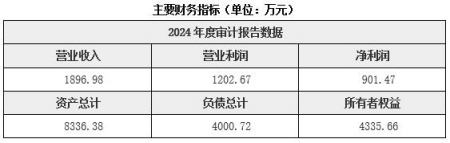 河北自來水生產和供應公司轉讓項目