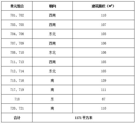 北京豐臺2200㎡整層辦公房產轉讓項目