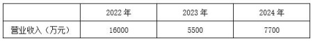 北京信息技術服務公司轉讓項目