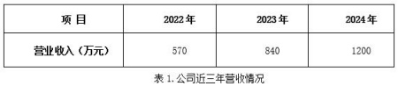 浙江持牌支付公司轉讓項目