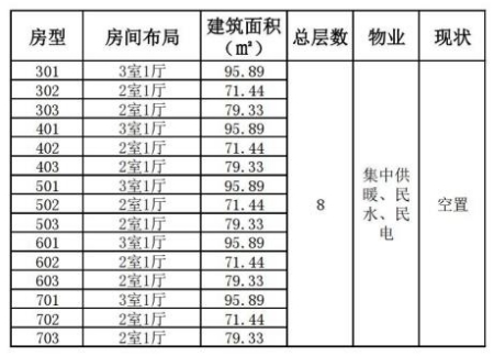 山東濟南槐蔭區15套<a href=http://www.nlsdf.cn/s/fczrxm/ target=_blank class=infotextkey>住宅轉讓項目</a>