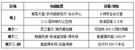 北京海淀區整棟寫字樓轉讓項目