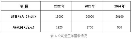 福建發電機生產公司轉讓項目