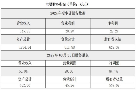 北京科技企業孵化服務公司轉讓項目
