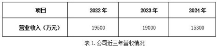 廣東應急電源生產公司轉讓項目