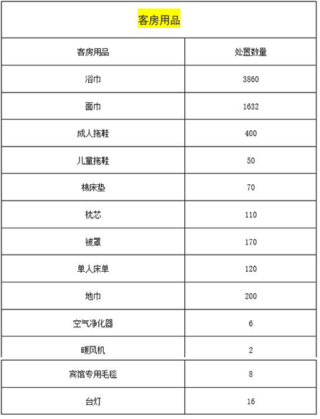 一批全新酒店用品出售項目