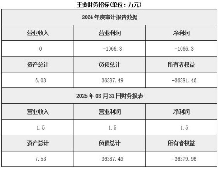 遼寧房地產開發公司轉讓項目