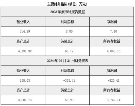 成都醫藥制造公司轉讓項目